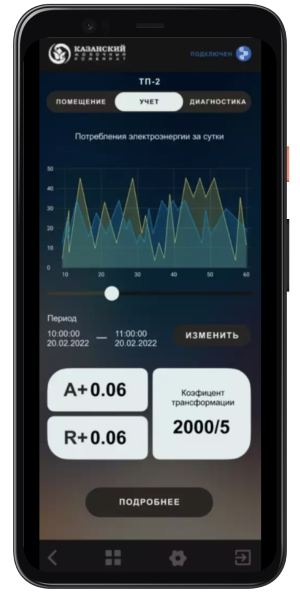 Автоматические отчеты о работе ТП. Полная автоматизация получения объективных данных. Автоматические отчеты о работе ТП. Полная автоматизация получения объективных данных.